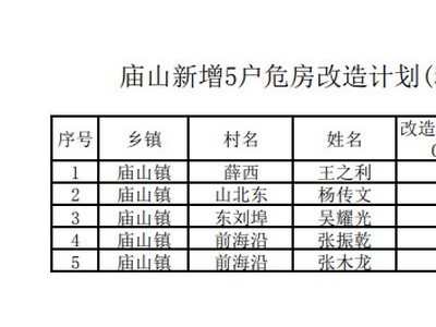 郯城县2021年7月危房改造计划表