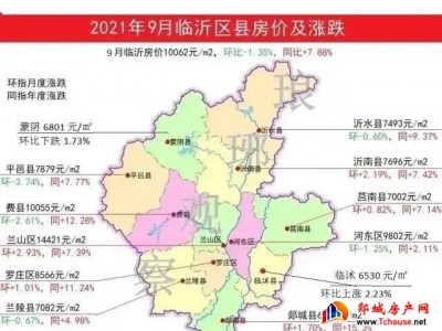 郯城最新房价及临沂各县区涨跌出炉！