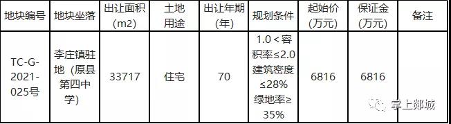 6816万元起拍！郯城又有1个地块挂牌出让，位置在这里···